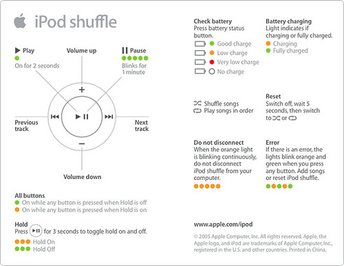 Apple Ipod Shuffle User Guide Manual